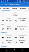 Track-Statistiken bei Locus Map Pro