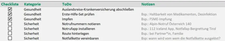 Auszug der Vorbereitungs-Checkliste der Trekking-Tools zu Gesundheit und Erste-Hilfe Checkliste für die Vorbereitung zur Ersten-Hilfe bei Outdoot- und Trekking (Screenshot der Trekking-Tools)