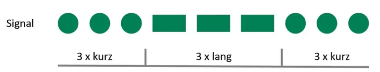 internationales SOS-Signal internationales SOS-Signal: 3x kurz - 3x lang - 3x kurz