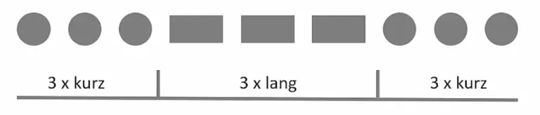 internationales SOS-Signal internationales SOS-Signal: 3x kurz - 3x lang - 3x kurz