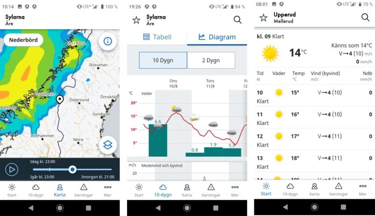 Wettervorhersage des SMHI