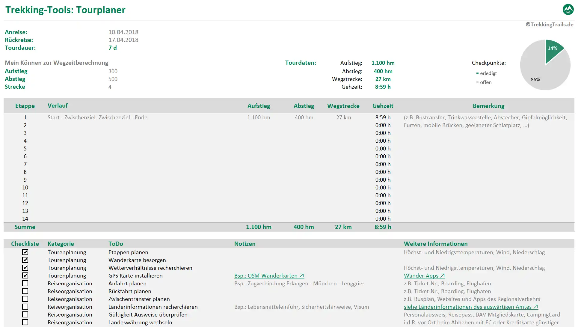 Tourplaner: Etappenplanung, Gehzeitberechnung und Checkliste