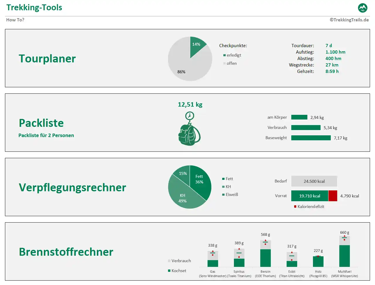 Trekking-Tools Dashboard - Deine Tourdaten auf einen Blick